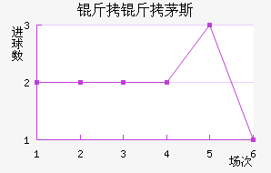 ����é˹��������������