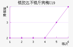 �ƴﲻ��÷U19��������������