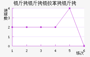 �����¸��½�������������