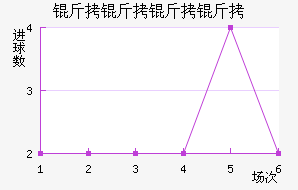 �Ǵ�̽�������������