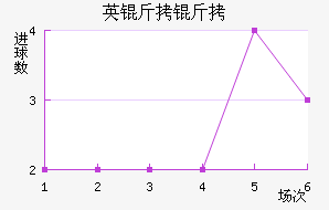 Ӣ������������������