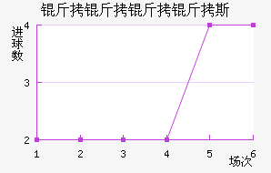 ��������˹��������������