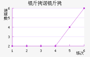 ��ŵ����˹��������������