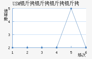 USM����������������������