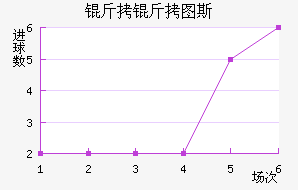 ����ͼ˹��������������