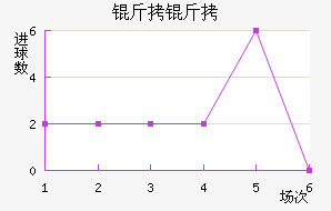 �ʼ��������������������