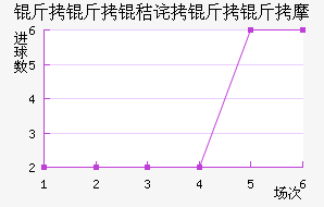 �����ղ�����Ħ��������������