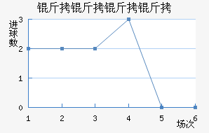 �������ӽ�������������