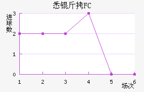 Ϥ��FC��������������