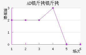 AD�������ǽ�������������