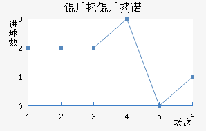 ��������ŵ��������������