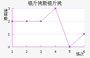 ��˹����˹��������������