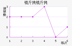 �����������������