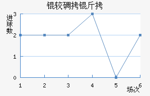 �ϵ����ս�������������