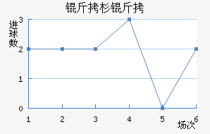 ��ɼ�����ӽ�������������