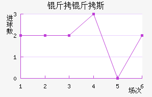 ����˹��������������