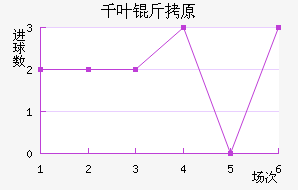 ǧҶ��ԭ��������������