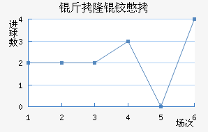 ��¡�±Ƚ�������������