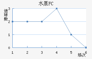 ˮԭFC��������������