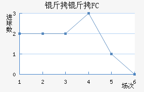 ����FC��������������
