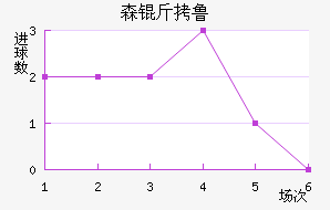 ɭ��³��������������