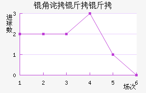 �ǲ����ڴĽ�������������