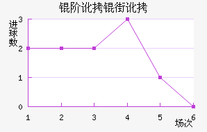 �׶��ֶ���������������