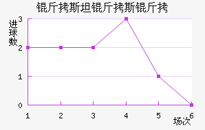 ��˹̹��˹����������������