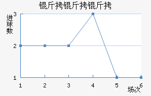 ���������������������