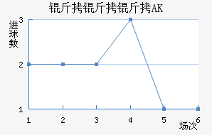 ������AK��������������