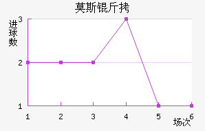 Ī˹��˹�ʹ��������������