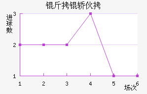 �����������λ���������������