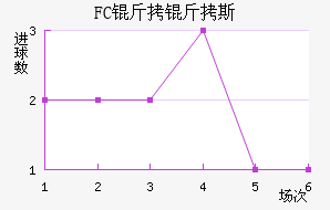 FC����˹��������������