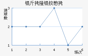 ��¡�±Ƚ�������������