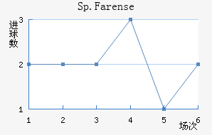 Sp.Farense��������������