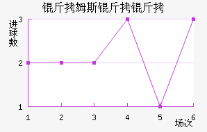 ����ķ��������������