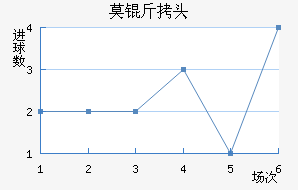 Ī˹�ƻ�ͷ��������������