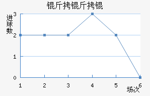 ������˹��������������