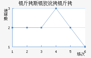 ��˹�ƶ��½�������������