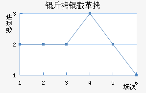 ���ظ��½�������������