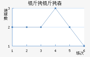 ����ɭ�����˽�������������