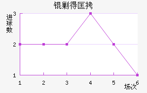 �˵ÿ˽�������������