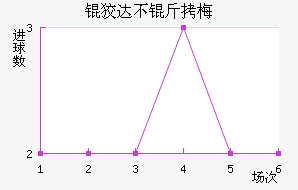 �ƴﲻ��÷��������������