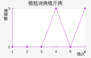 �ղ����������������