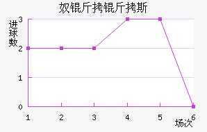 ū����˹��������������