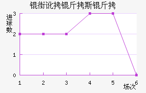 �ֶ���˹����������������