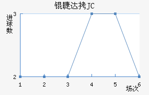�޴�JC��������������