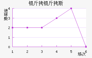 ����˹��������������