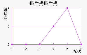 �����ɵ½�������������