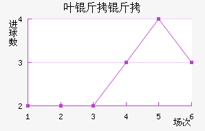 Ҷ������������������